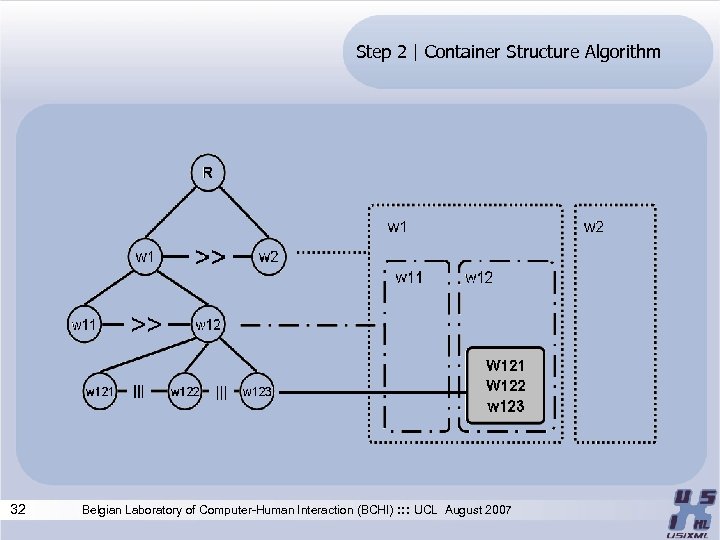 Step 2 | Container Structure Algorithm 32 Belgian Laboratory of Computer-Human Interaction (BCHI) :