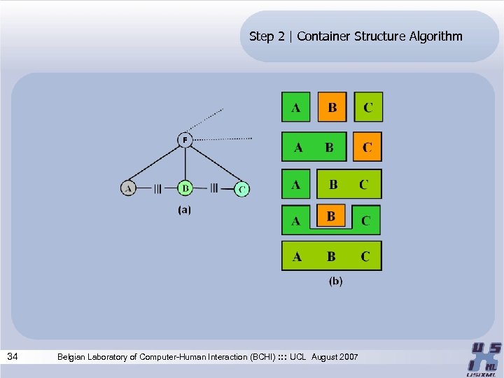 Step 2 | Container Structure Algorithm 34 Belgian Laboratory of Computer-Human Interaction (BCHI) :