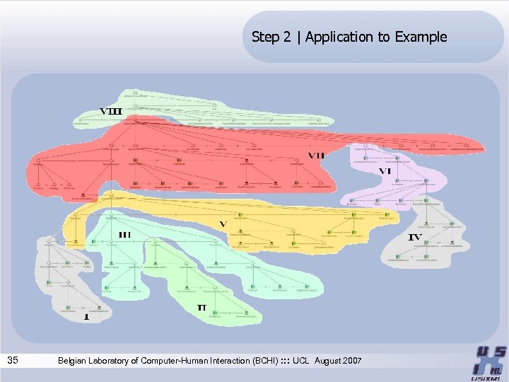 Step 2 | Application to Example 35 Belgian Laboratory of Computer-Human Interaction (BCHI) :