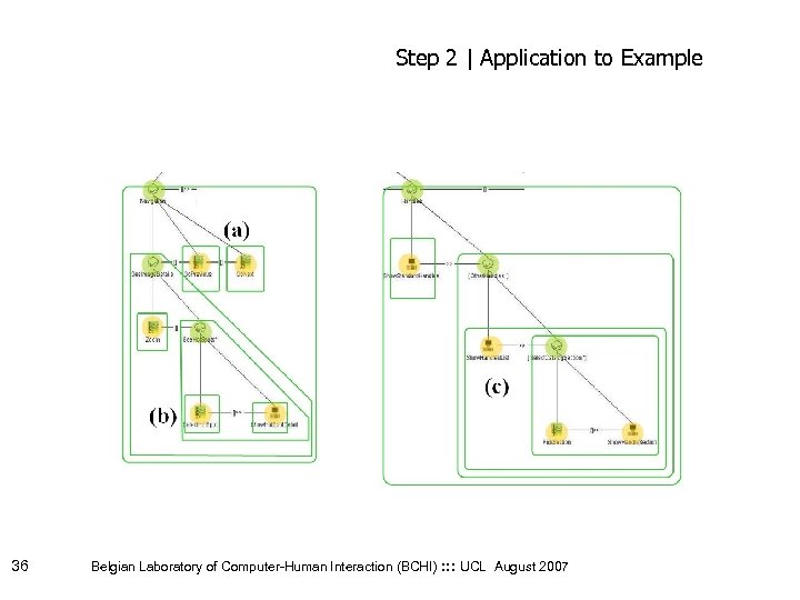 Step 2 | Application to Example 36 Belgian Laboratory of Computer-Human Interaction (BCHI) :