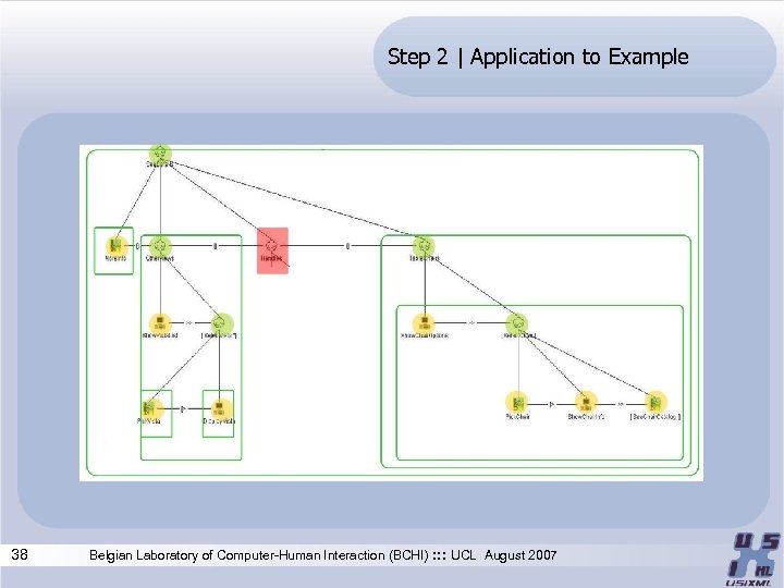 Step 2 | Application to Example 38 Belgian Laboratory of Computer-Human Interaction (BCHI) :