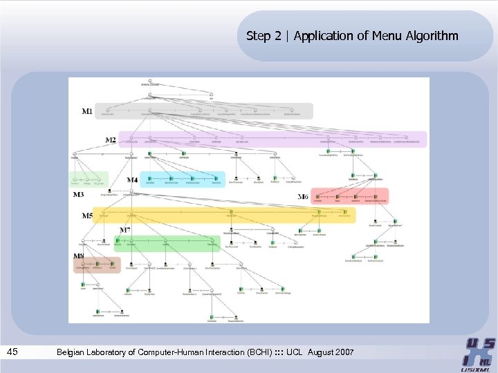 Step 2 | Application of Menu Algorithm 45 Belgian Laboratory of Computer-Human Interaction (BCHI)