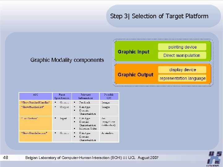 Step 3| Selection of Target Platform Graphic Modality components 48 Belgian Laboratory of Computer-Human