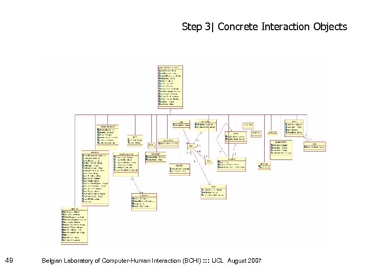 Step 3| Concrete Interaction Objects 49 Belgian Laboratory of Computer-Human Interaction (BCHI) : :