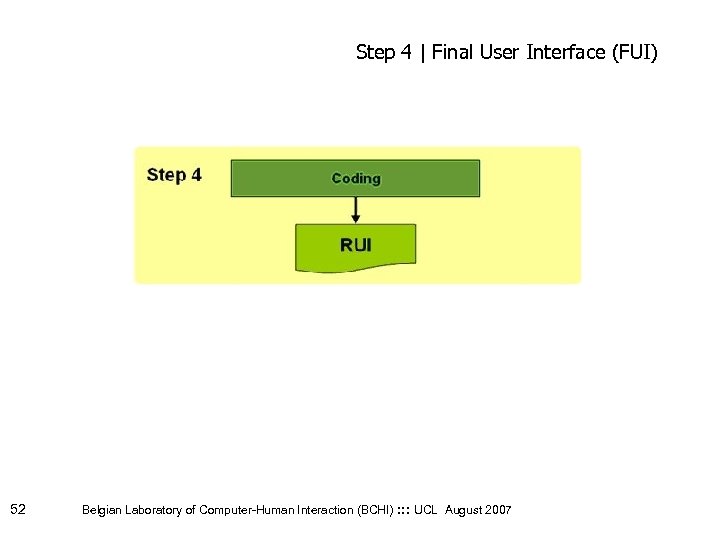 Step 4 | Final User Interface (FUI) 52 Belgian Laboratory of Computer-Human Interaction (BCHI)