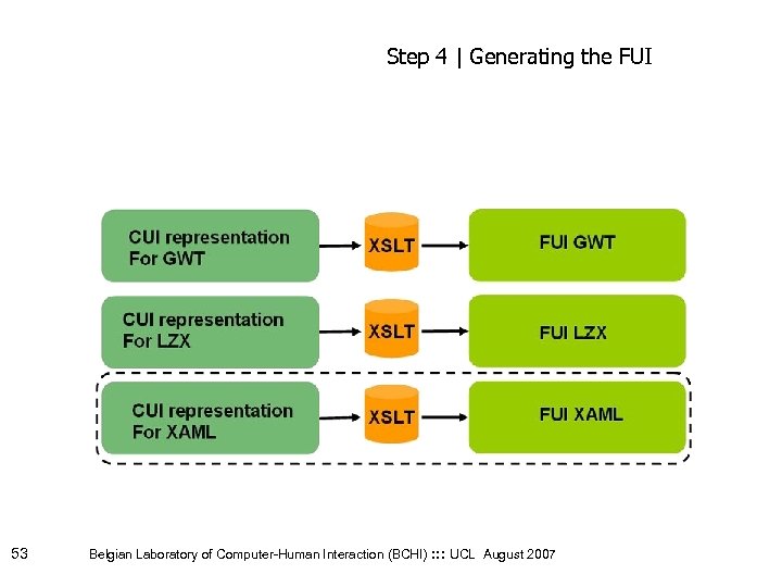 Step 4 | Generating the FUI 53 Belgian Laboratory of Computer-Human Interaction (BCHI) :