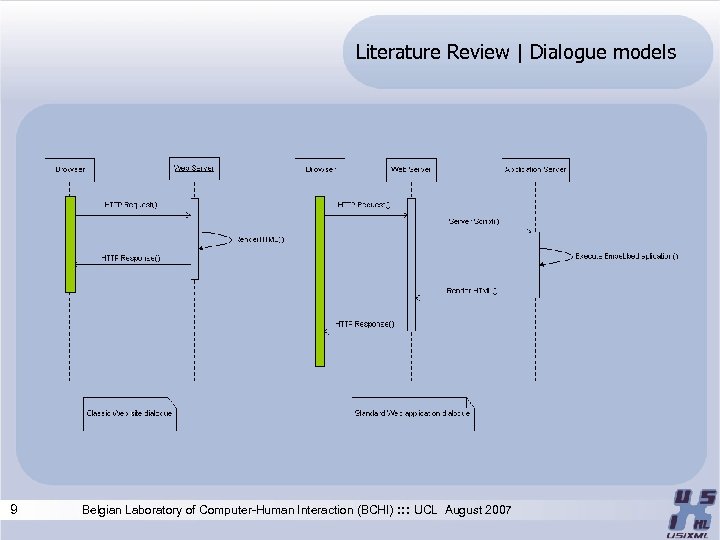 Literature Review | Dialogue models 9 Belgian Laboratory of Computer-Human Interaction (BCHI) : :