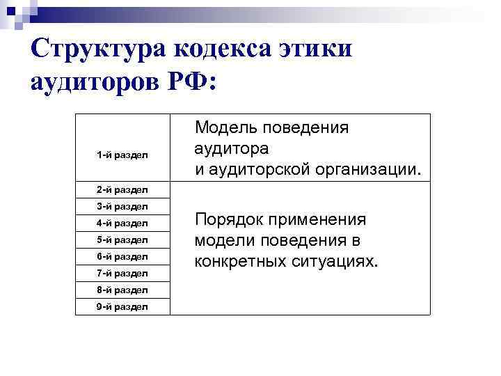 Структура кодекса. Структура кодекса профессиональной этики аудиторов. Кодекс этики аудиторов России состоит из разделов. Структура кодекса профессиональной этики аудиторов 2019. Структура этического кодекса.