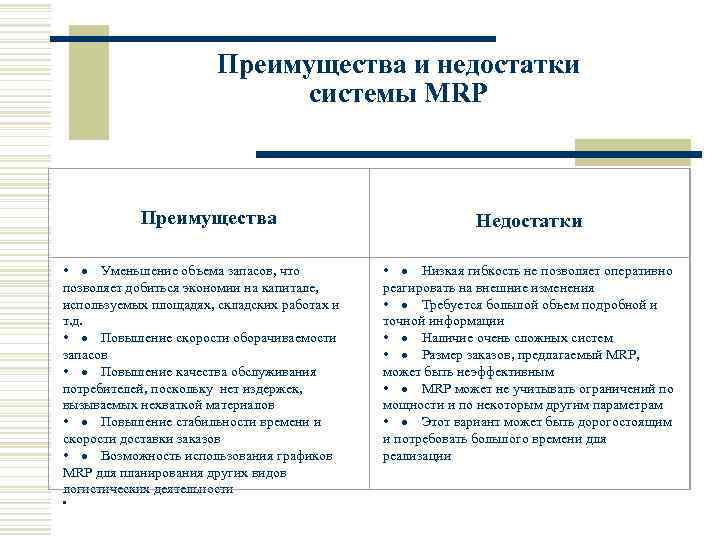 Преимущества и недостатки системы MRP Преимущества Недостатки • · Уменьшение объема запасов, что позволяет