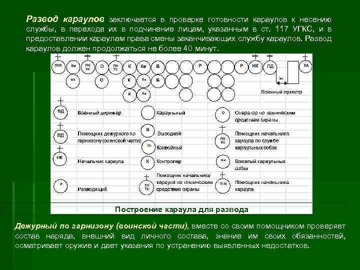 Развод караулов заключается в проверке готовности караулов к несению службы, в переходе их в