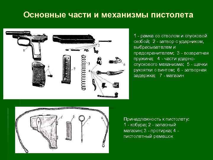 Основные части и механизмы пистолета 1 - рамка со стволом и спусковой скобой; 2