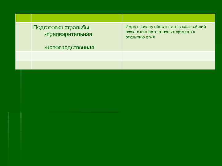 Подготовка стрельбы: -лредварительная -непосредственная Имеет задачу обеспечить в кратчайший срок готовность огневых средств к