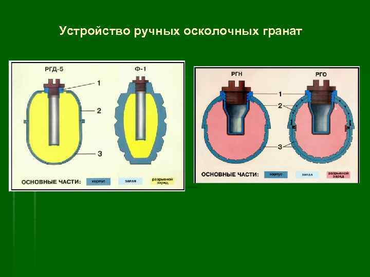 Устройство ручных осколочных гранат 