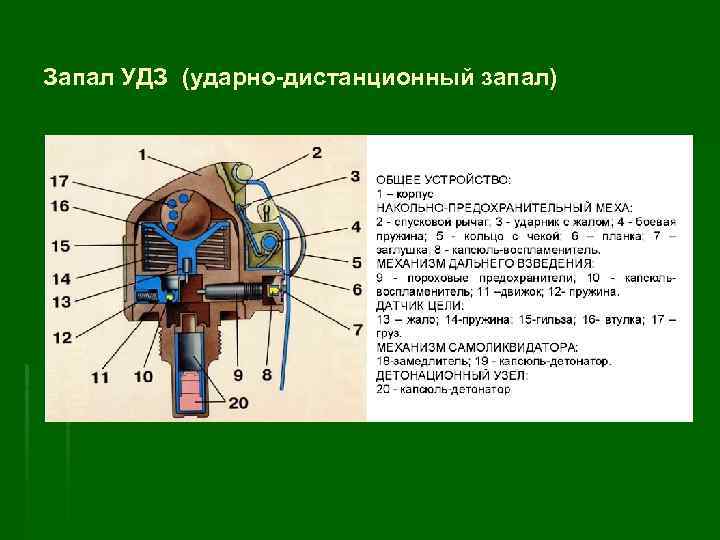 Запал это. Запал ударно-дистанционного действия УДЗ. Назначение ударно-дистанционного запала (УДЗ):. Ударно дистанционный запал принцип работы. Взрыватель УДЗ.