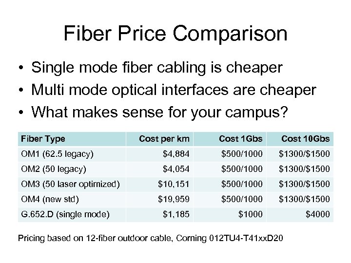Fiber Price Comparison • Single mode fiber cabling is cheaper • Multi mode optical