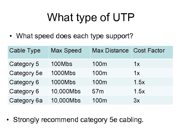What type of UTP • What speed does each type support? Cable Type Max