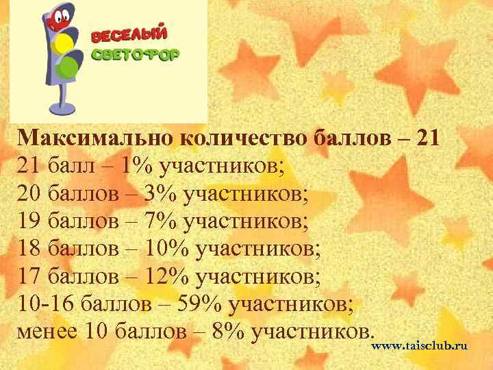 Максимально количество баллов – 21 21 балл – 1% участников; 20 баллов – 3%