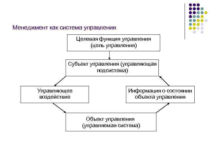 Цель управления система организации. Понятие и сущность менеджмента. Цели управления в менеджменте. Целевая функция менеджмента. Цель управления субъект управления.