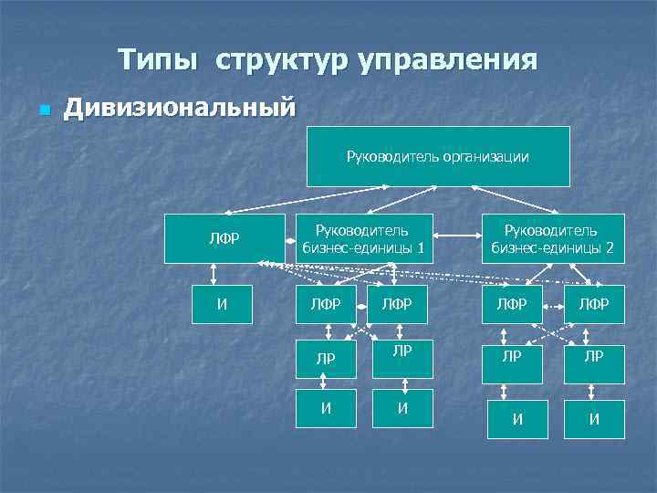 Фото структура управления