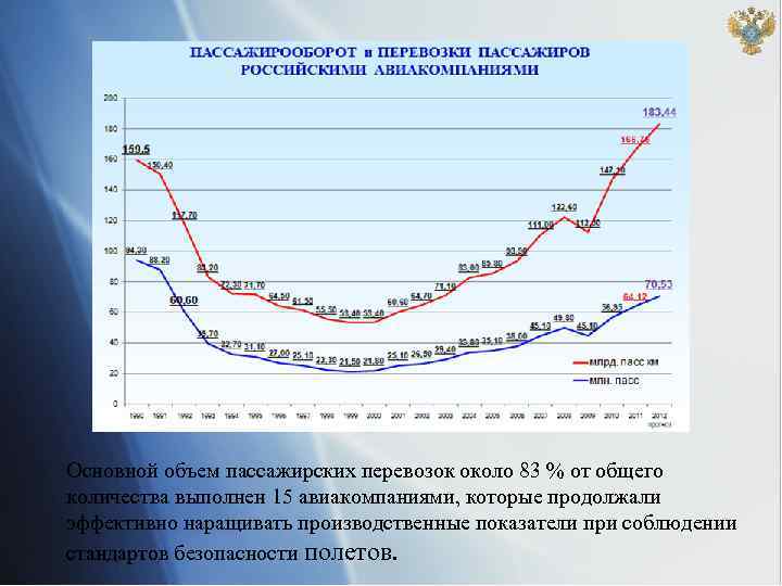 Объем пассажиров. Статистика пассажирских перевозок. Пассажирооборот. Объем перевозок пассажиров. Объем перевозок и пассажирооборот.