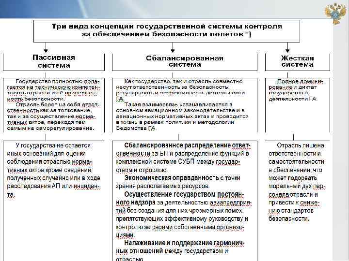 Государственная система контроля 