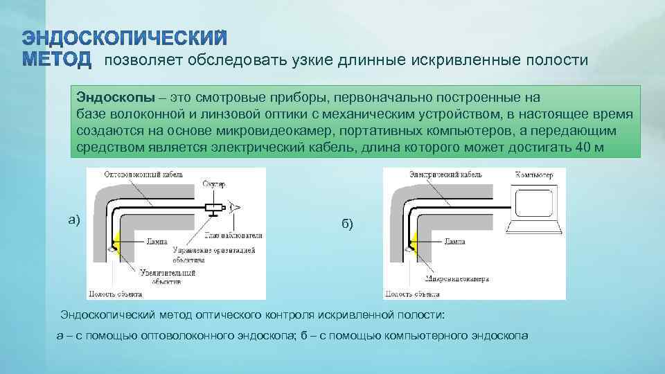 позволяет обследовать узкие длинные искривленные полости Эндоскопы – это смотровые приборы, первоначально построенные на