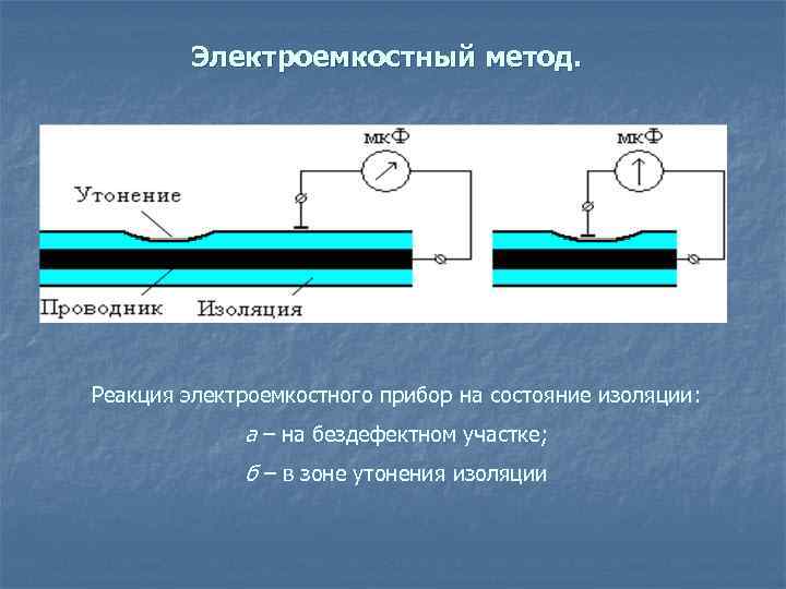 Электрический метод