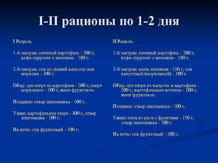 I-II рационы по 1 -2 дня I Рацион. II Рацион. 1 -й завтрак: печеный