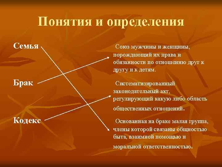 Понятия и определения Семья Союз мужчины и женщины, порождающий их права и обязанности по