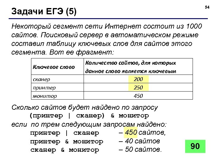 В таблице найдены запросы некоторых сегментов интернета. Некоторый сегмент сети интернет состоит. Некоторый сегмент сети интернет состоит из 1000 сайтов. Некоторый сегмент сети состоит из 1000. Некоторый сегмент сети интернет состоит из 1000 сайтов сканер.