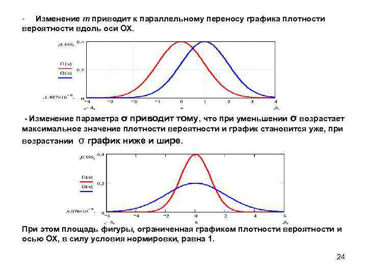 График вероятности