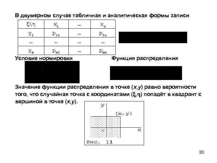 В двумерном случае табличная и аналитическая формы записи  x 1 … xn y