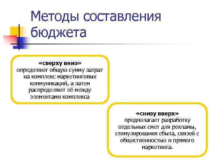 Методы составления бюджета «сверху вниз» определяют общую сумму затрат на комплекс маркетинговых коммуникаций, а