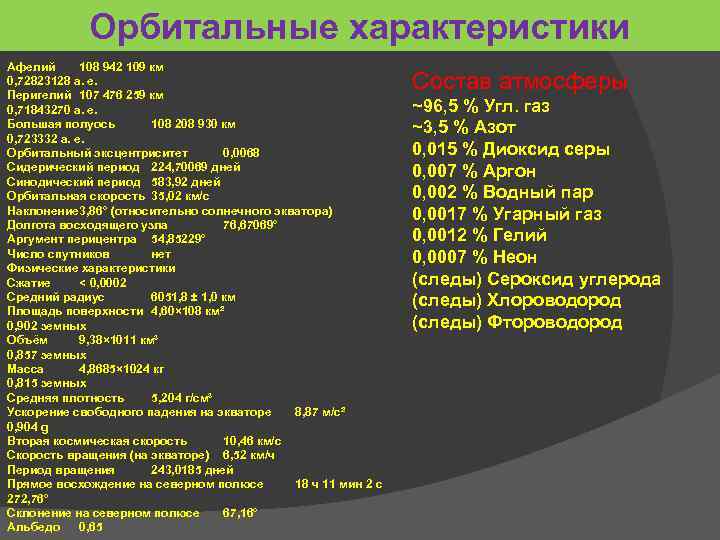 Орбитальные характеристики Афелий 108 942 109 км 0, 72823128 а. е. Перигелий 107 476