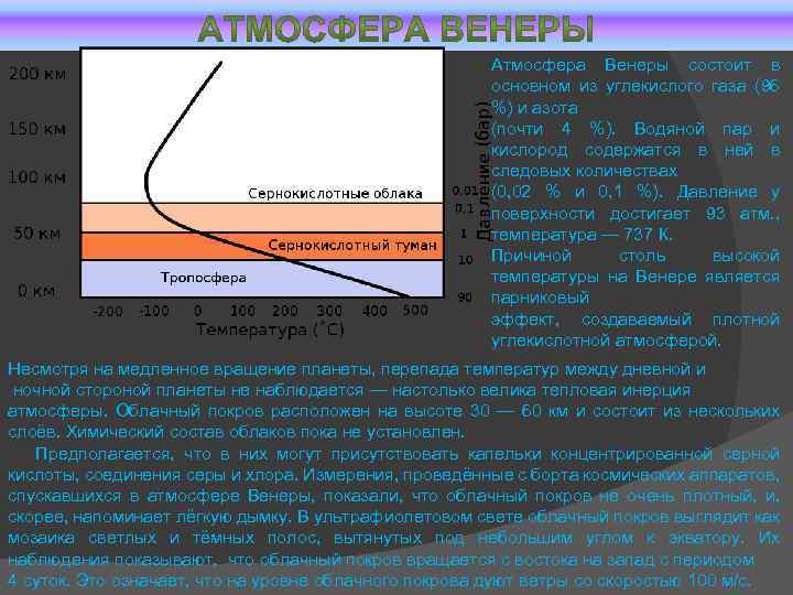 Атмосфера Венеры состоит в основном из углекислого газа (96 %) и азота (почти 4