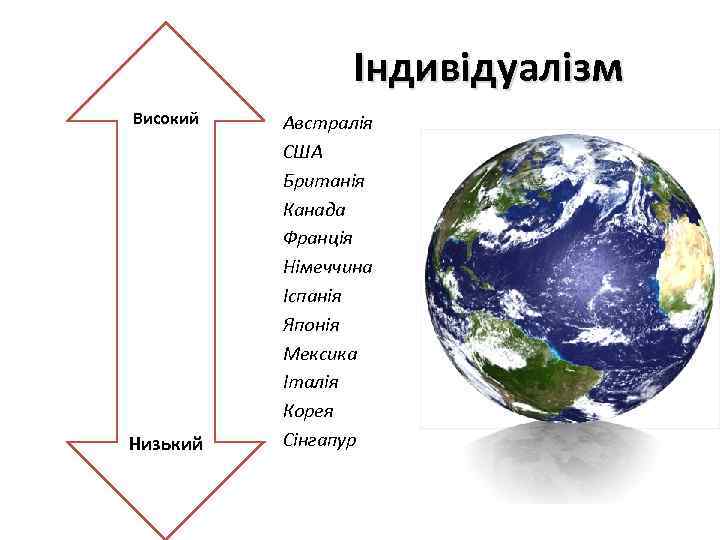 Індивідуалізм Високий Низький Австралія США Британія Канада Франція Німеччина Іспанія Японія Мексика Італія Корея