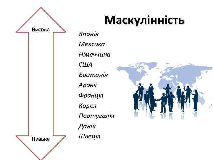 Висока Низька Маскулінність Японія Мексика Німеччина США Британія Аравії Франція Корея Португалія Данія Швеція