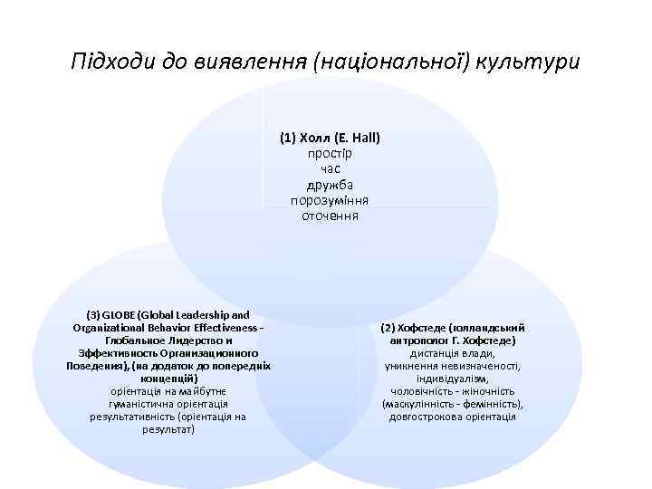 Підходи до виявлення (національної) культури (1) Холл (E. Hall) простір час дружба порозуміння оточення