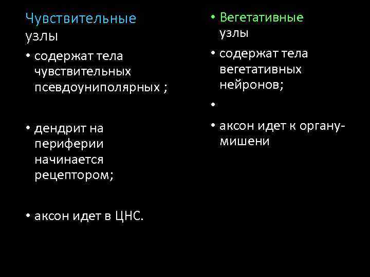 Чувствительные узлы • содержат тела чувствительных псевдоуниполярных ; • дендрит на периферии начинается рецептором;