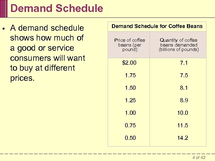 Demand Schedule § A demand schedule shows how much of a good or service
