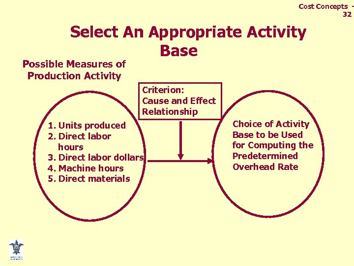 Cost Concepts 32 Select An Appropriate Activity Base Possible Measures of Production Activity Criterion: