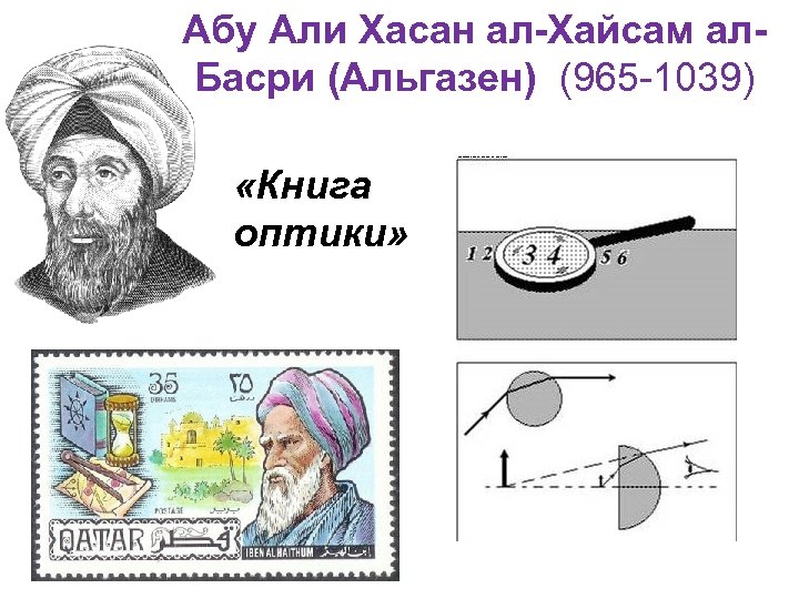 Абу Али Хасан ал-Хайсам ал. Басри (Альгазен) (965 -1039) «Книга оптики» 