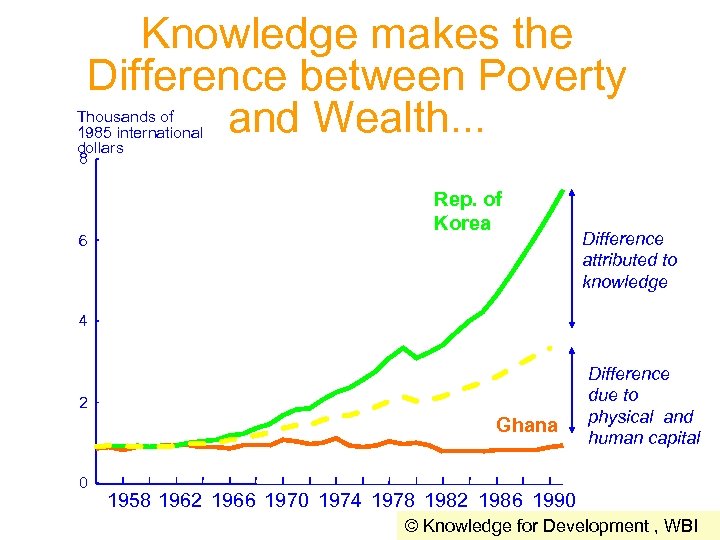 Knowledge makes the Difference between Poverty and Wealth. . . Thousands of 1985 international