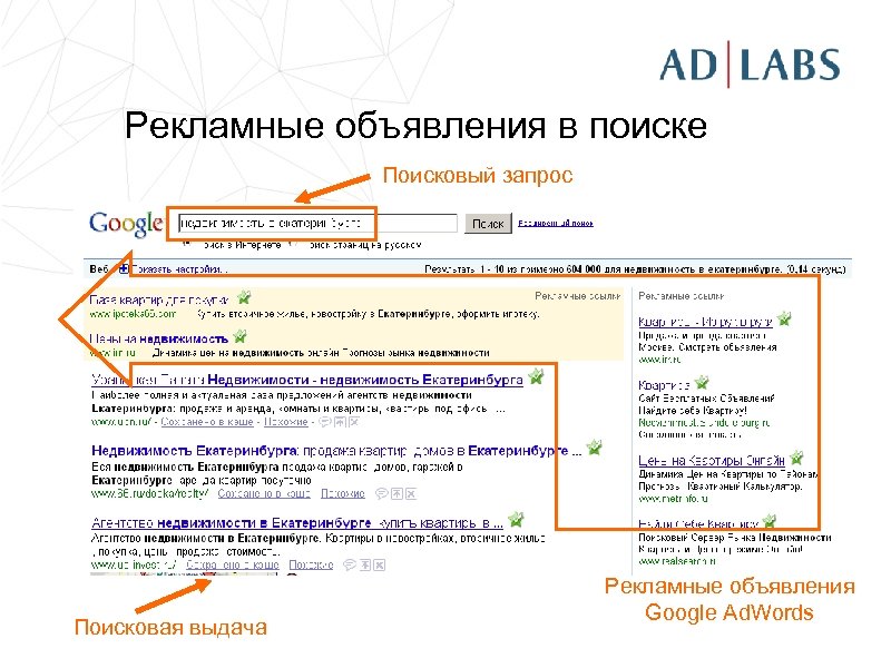 Рекламные объявления в поиске Поисковый запрос Поисковая выдача Рекламные объявления Google Ad. Words 
