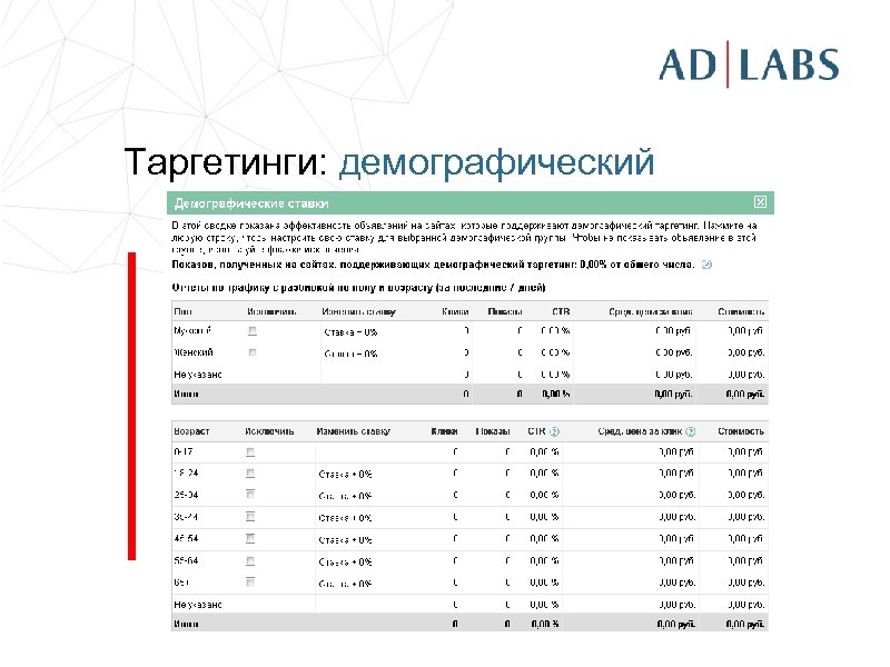 Таргетинги: демографический 
