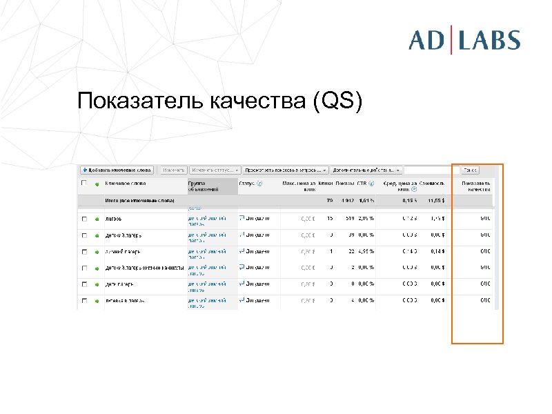 Показатель качества (QS) 