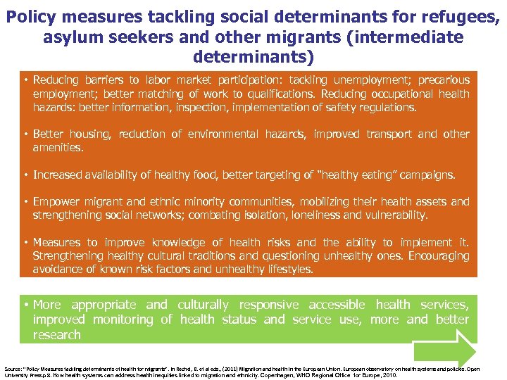 Policy measures tackling social determinants for refugees, asylum seekers and other migrants (intermediate determinants)