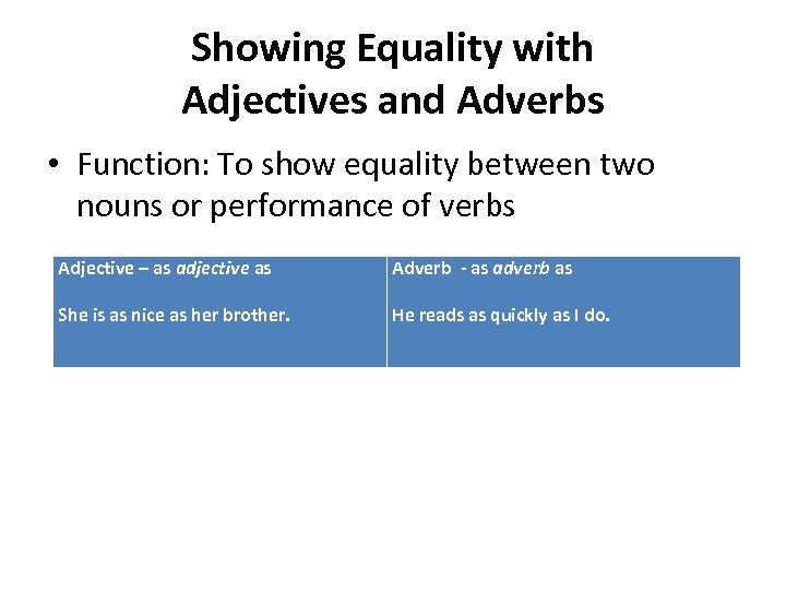 Showing Equality with Adjectives and Adverbs • Function: To show equality between two nouns