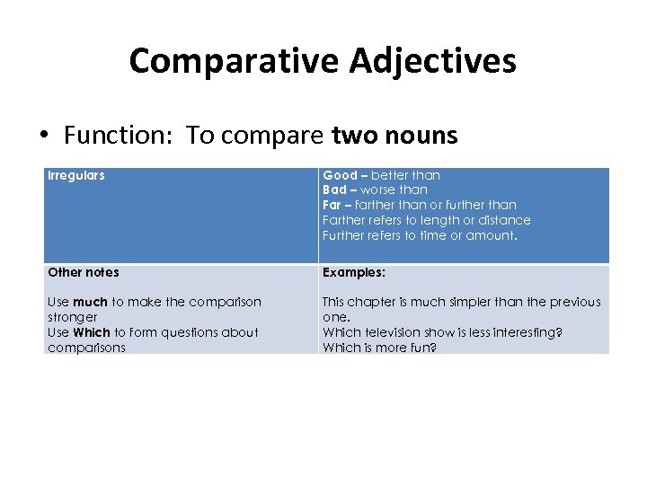 Comparative Adjectives • Function: To compare two nouns Irregulars Good – better than Bad