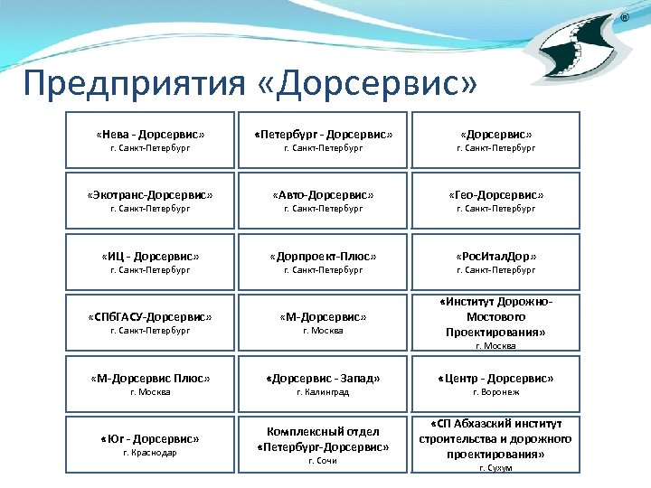 Предприятия «Дорсервис» «Нева - Дорсервис» «Петербург - Дорсервис» г. Санкт-Петербург «Экотранс-Дорсервис» «Авто-Дорсервис» «Гео-Дорсервис» «ИЦ